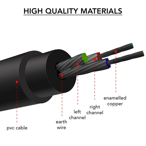 Aux Cable Audio Adapter MP3 Earphone Extension Lead 3.5mm Male - TradeNRG UK